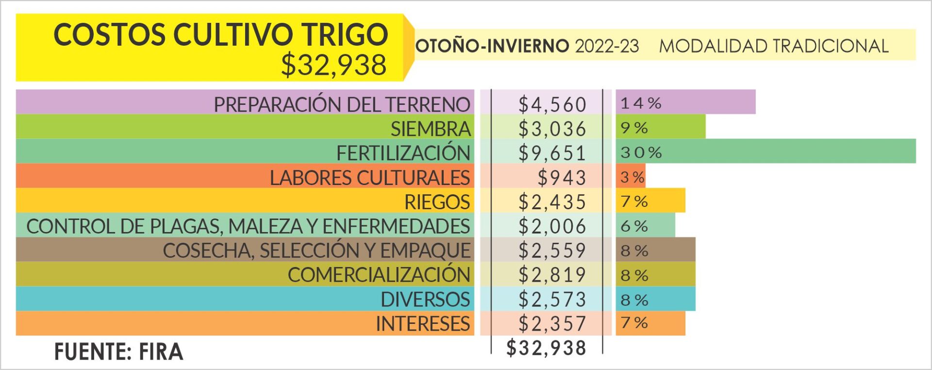 cuanto vale una tonelada