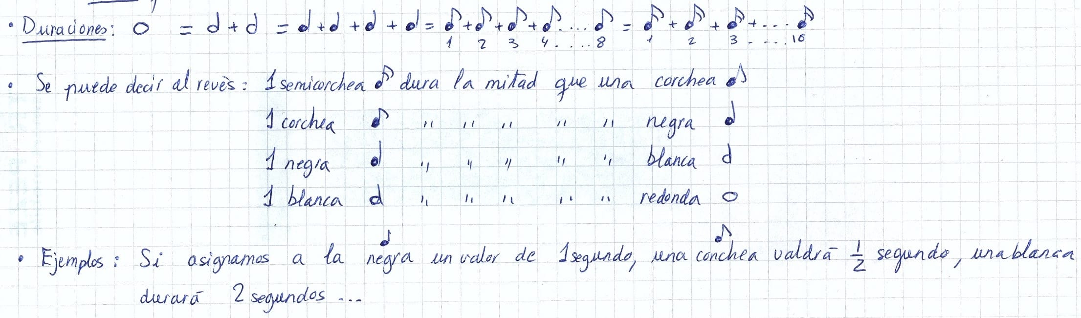 cuanto valen las notas musicales