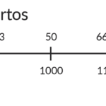 cuantos-aciertos-piden-las-universidades
