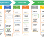 cuantos-anos-son-de-contaduria