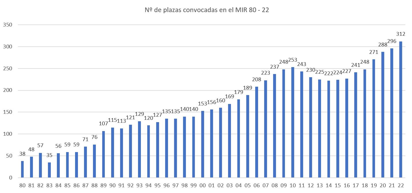 cuantos anos son de psiquiatria