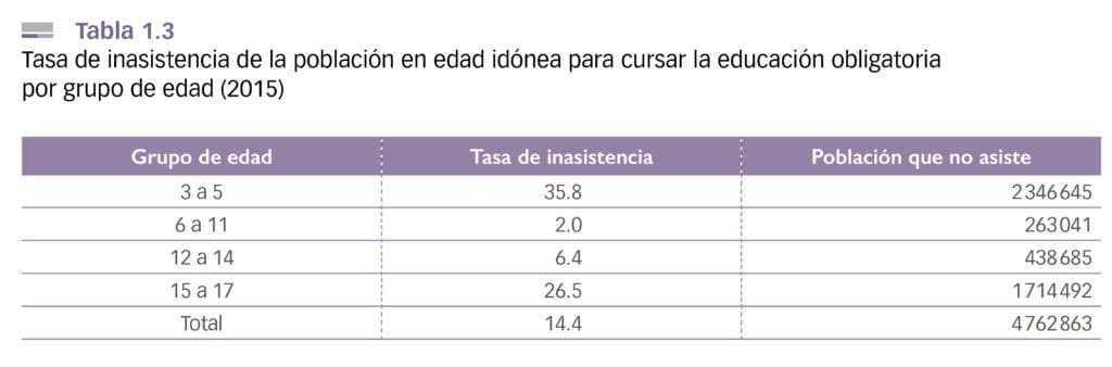 cuantos anos son de secundaria