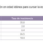 cuantos-anos-son-de-secundaria