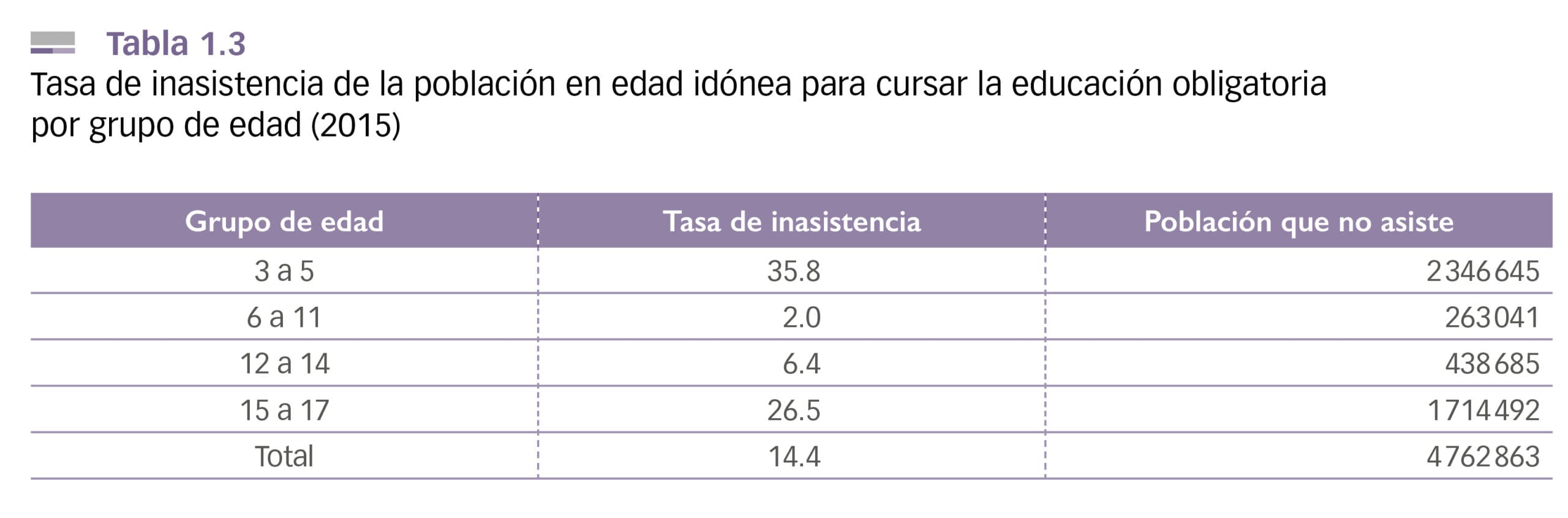 cuantos anos son de secundaria scaled
