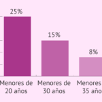 Cuántos Años Tiene Mi Mamá cuantos-anos-tiene-mi-mama