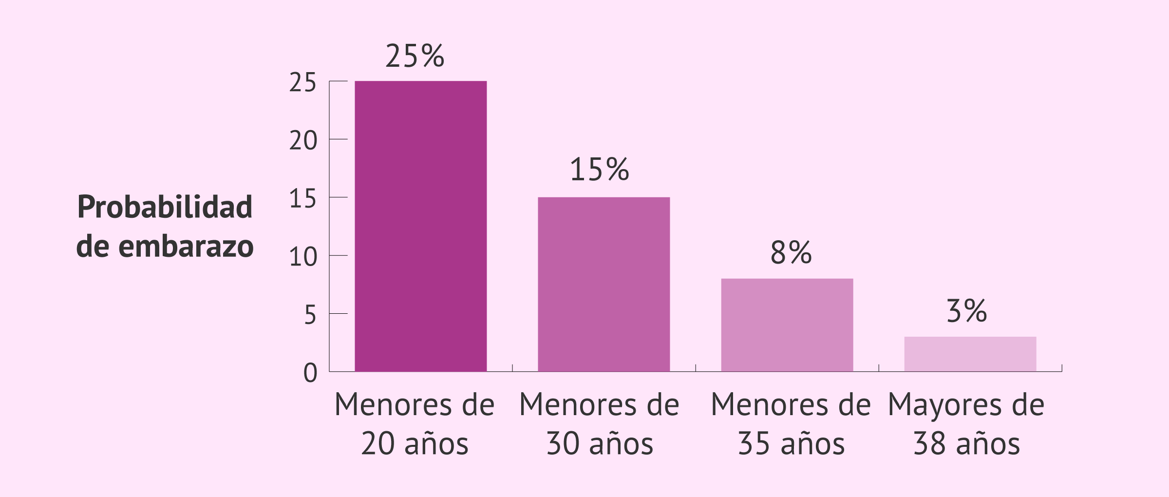 cuantos anos tiene mi mama