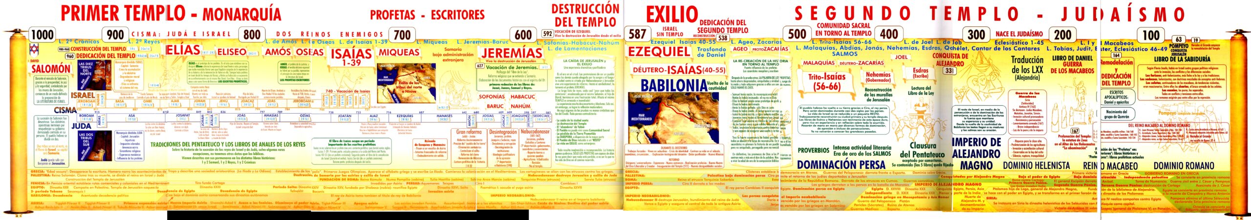 cuantos autores tiene la biblia scaled
