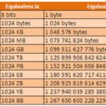 cuantos-bits-tiene-un-megabyte