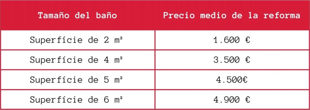 cuantos btu por mc2b2