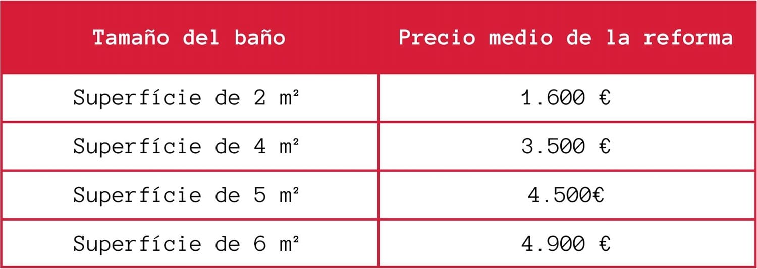cuantos btu por mc2b2
