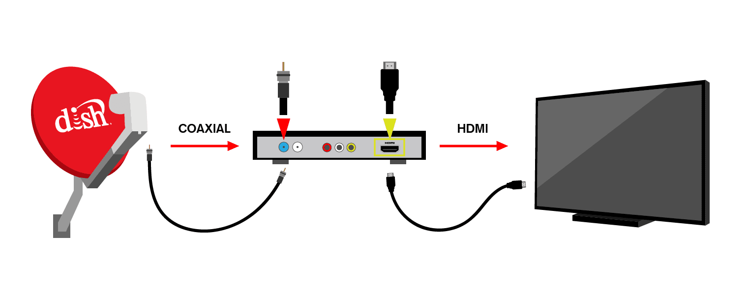 cuantos canales hd tiene dish