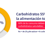 ¿Cuántos carbohidratos consumir? cuantos-carbohidratos-consumir