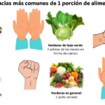 ¿Cuántos carbohidratos necesito al día? cuantos-carbohidratos-necesito-al-dia