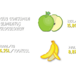 ¿Cuántos carbohidratos tiene el aguacate? cuantos-carbohidratos-tiene-el-aguacate