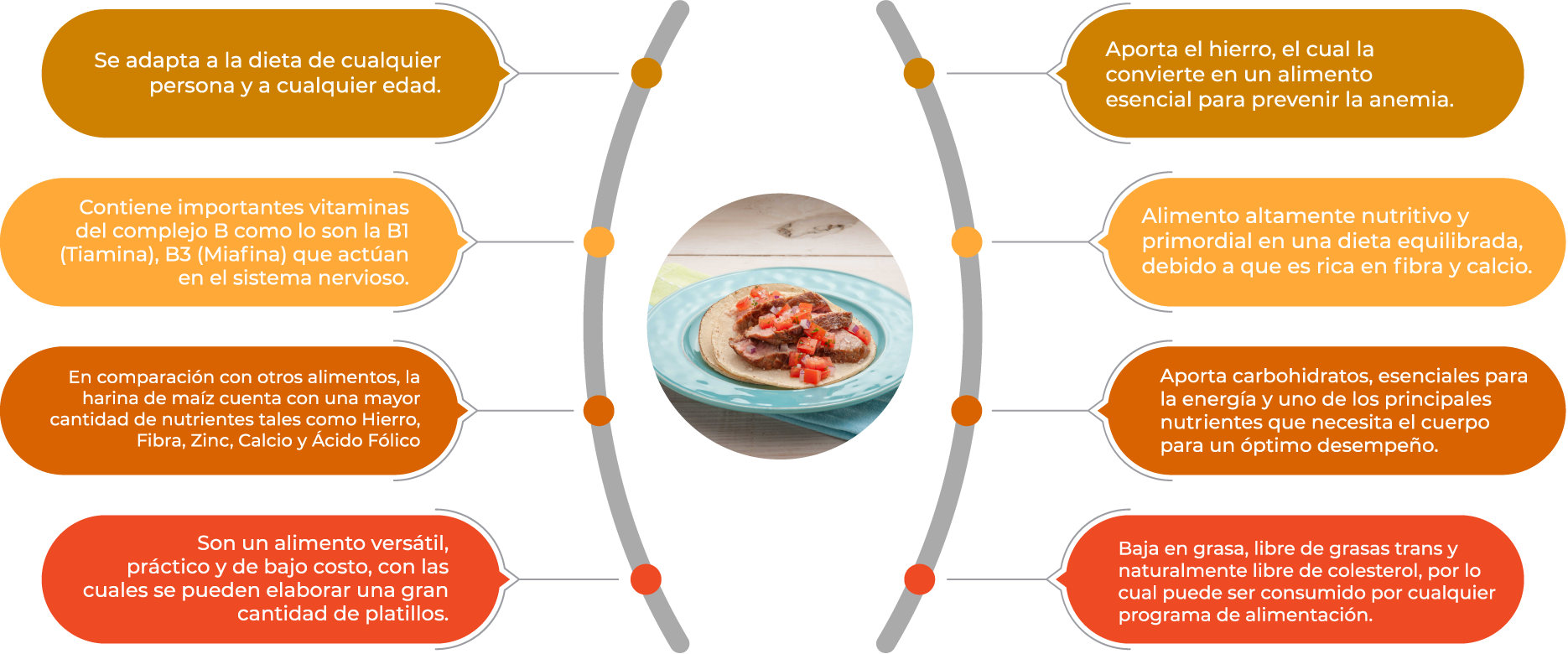 cuantos carbohidratos tiene una tortilla
