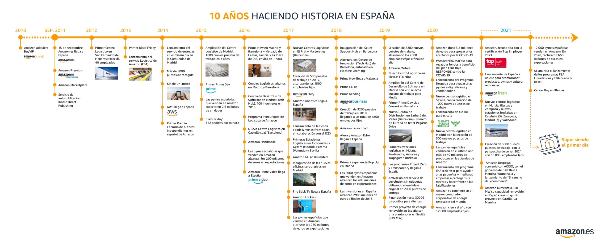 cuantos clientes tiene amazon scaled
