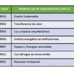 ¿Cuántos créditos tiene una maestría? cuantos-creditos-tiene-una-maestria
