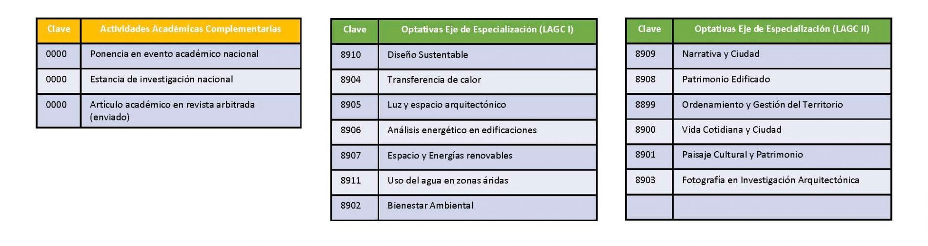 cuantos creditos tiene una maestria