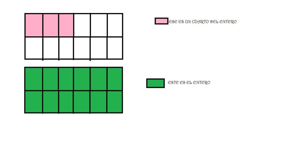 cuantos cuartos tiene un entero