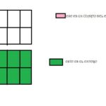 cuantos-cuartos-tiene-un-entero