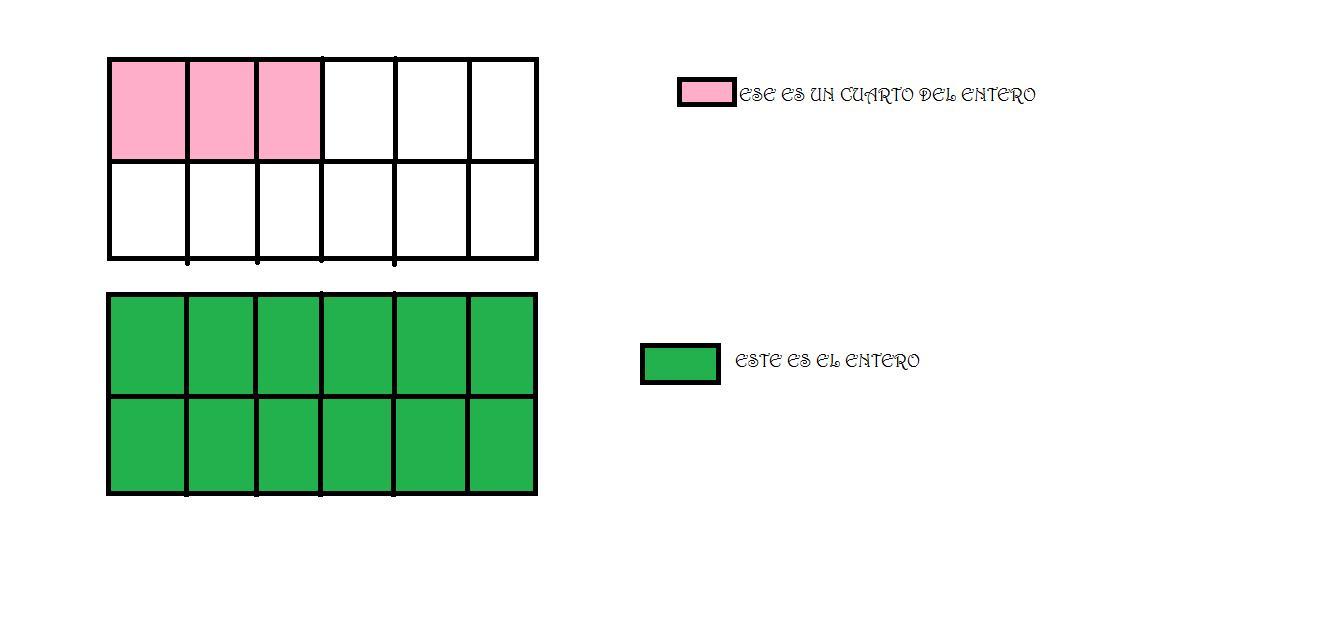 cuantos cuartos tiene un entero