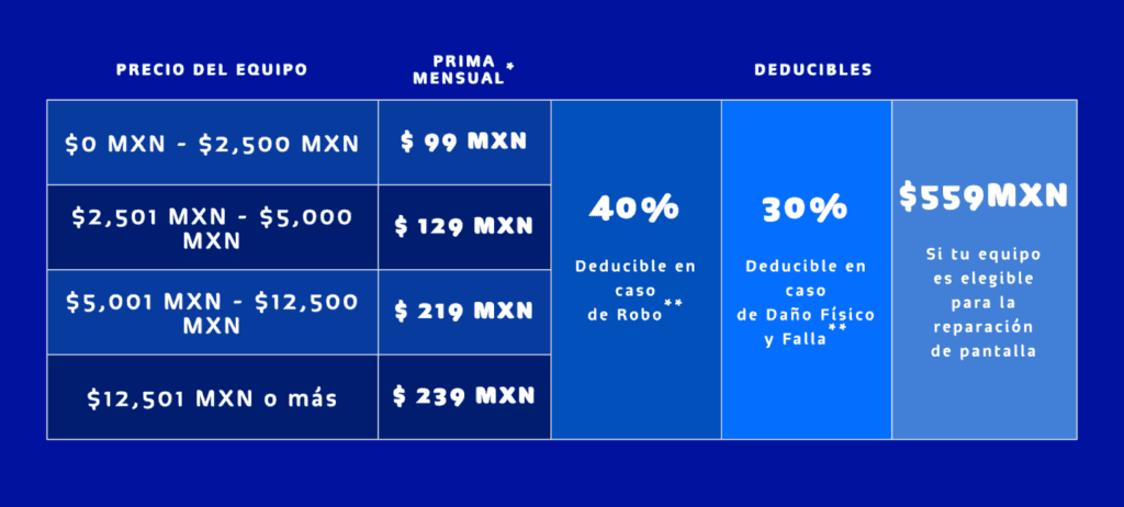 ¿Cuántos datos tengo Telcel? 2 cuantos datos tengo telcel
