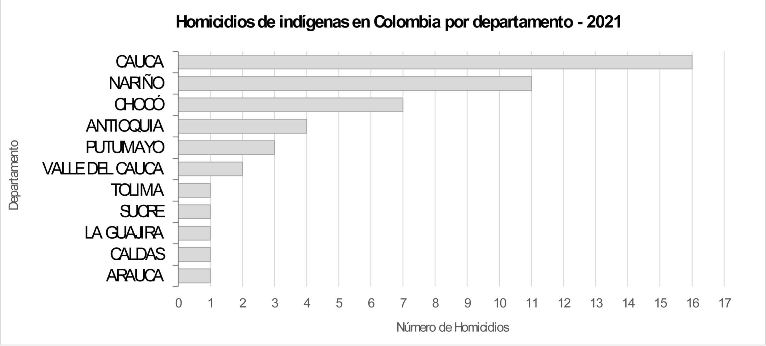 cuantos departamentos tiene colombia scaled