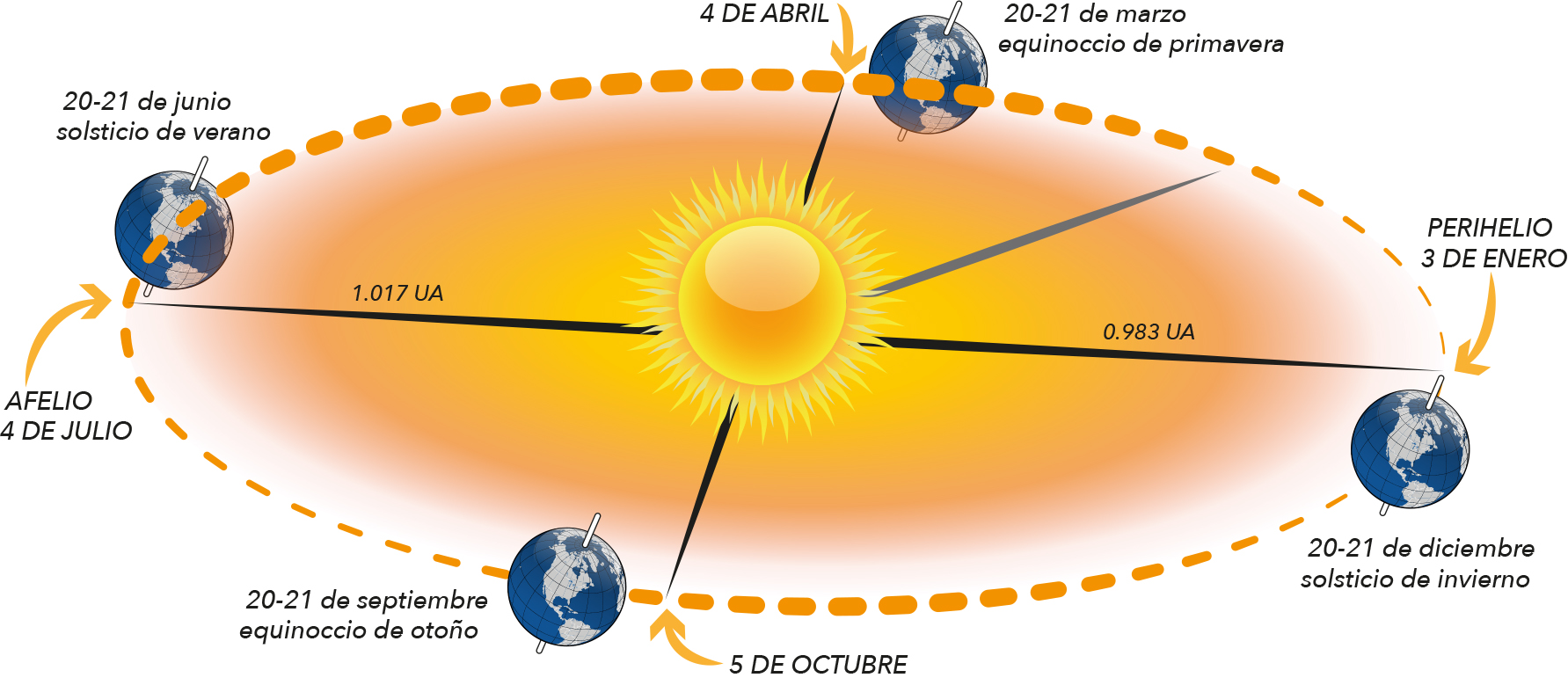 cuantos dias dura la primavera