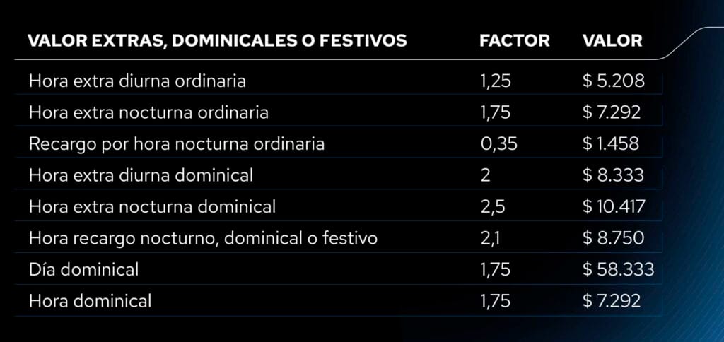 cuantos dias son 240 horas