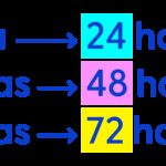 Cuantos Dias Son 48 Horas cuantos-dias-son-48-horas