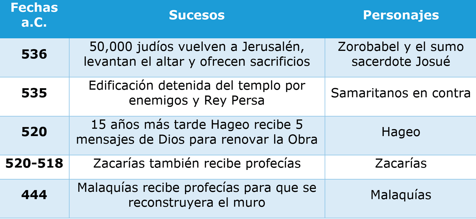 Blog 8 cuantos dias son 50000 horas