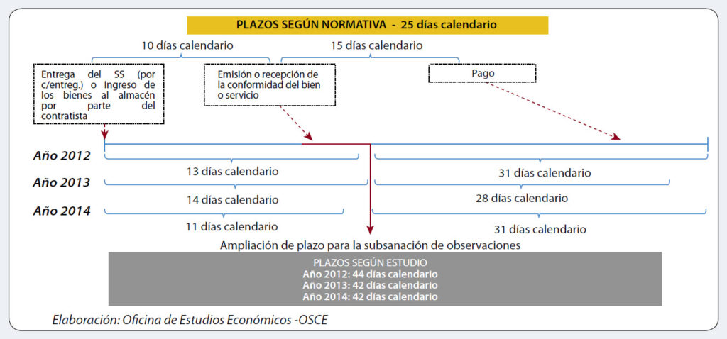 cuantos dias tiene un semestre