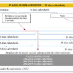 cuantos-dias-tiene-un-semestre