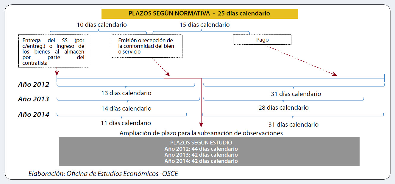 cuantos dias tiene un semestre
