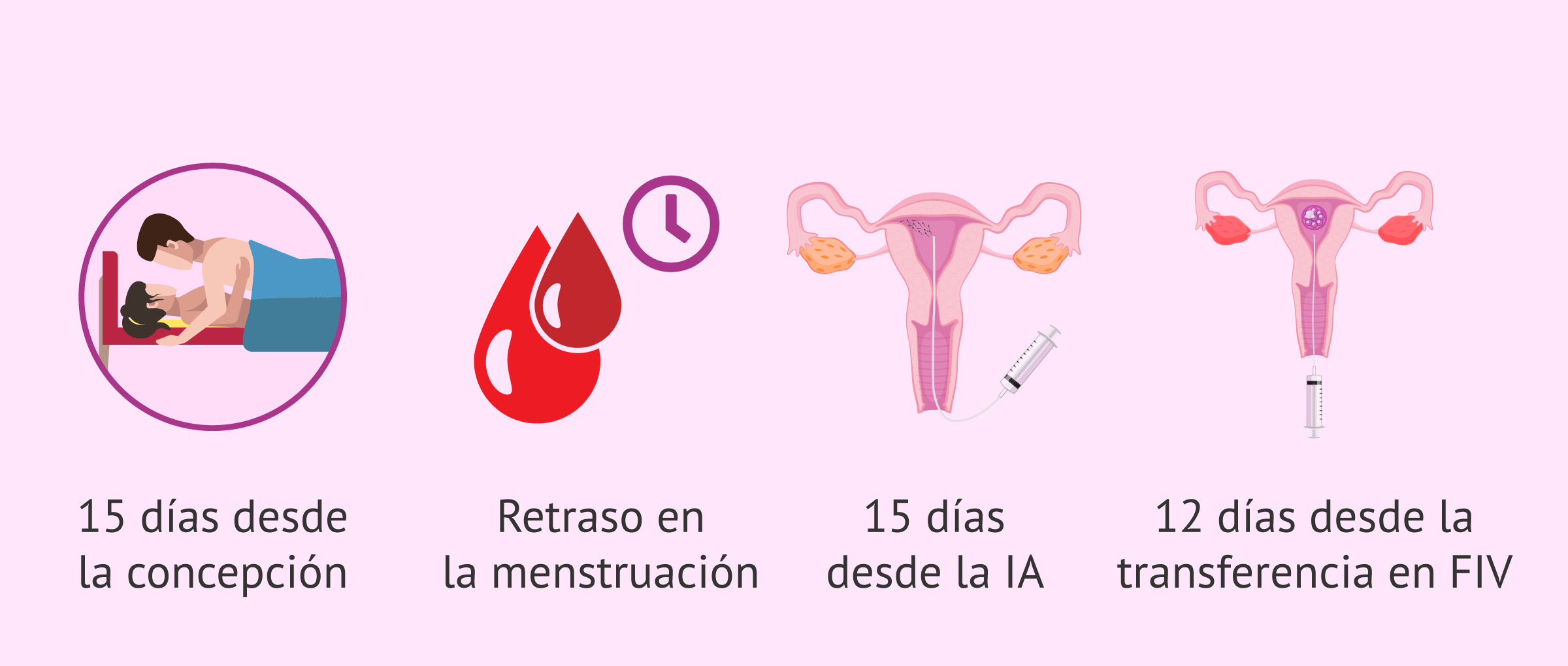 cuantos dias