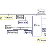 cuantos-dioses-existen