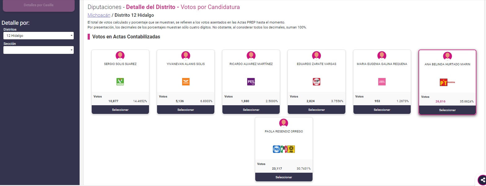 cuantos diputados hay en hidalgo