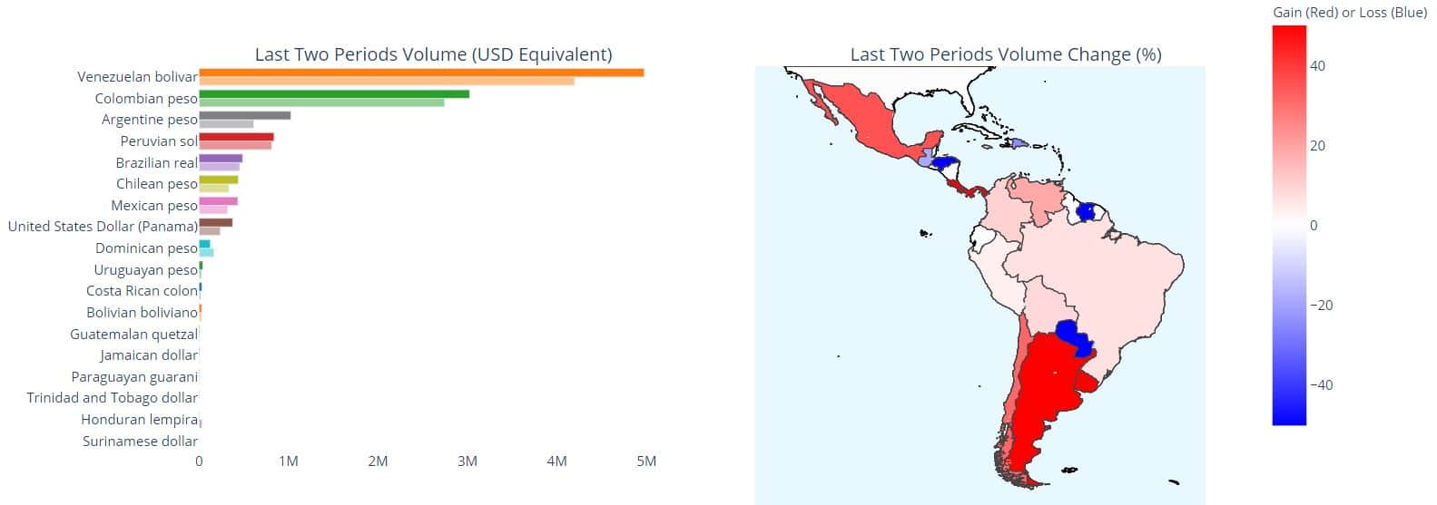 cuantos dolares son un satoshi