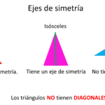 cuantos-ejes-tiene-un-cuadrado
