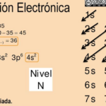¿Cuántos electrones tiene el bromo? cuantos-electrones-tiene-el-bromo