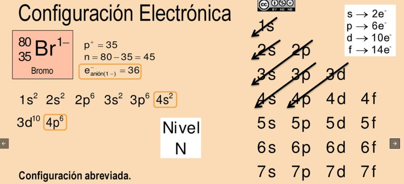 cuantos electrones tiene el bromo