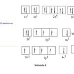 cuantos-electrones-tiene-el-cromo