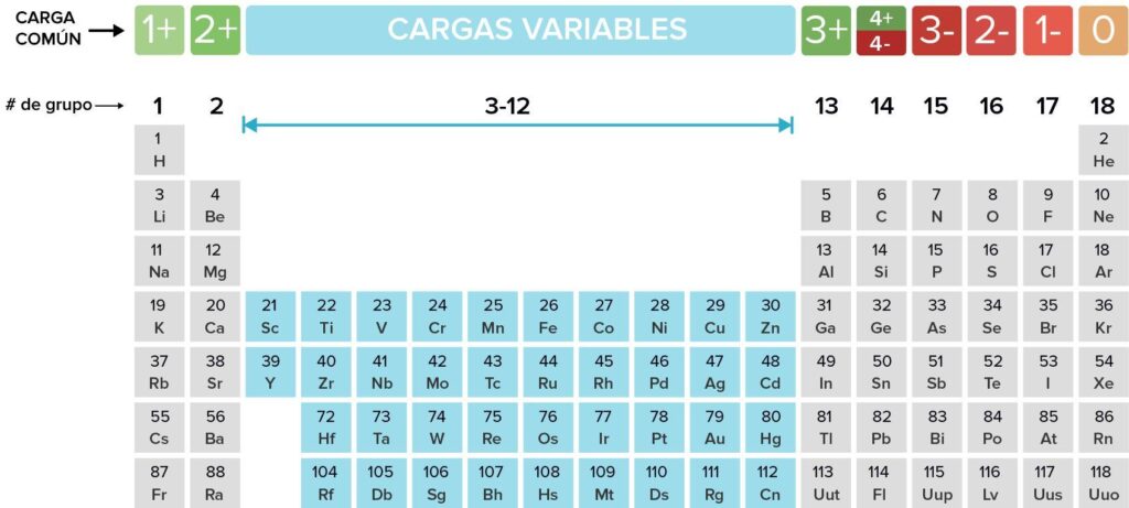 cuantos electrones tiene el fluor