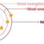 cuantos-electrones-tiene-el-neon