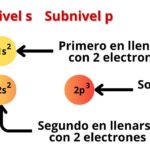 cuantos-electrones-tiene-el-nitrogeno