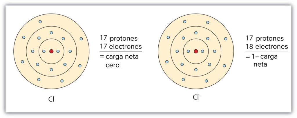 cuantos electrones tiene el oxigeno