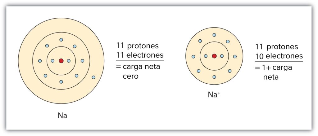 cuantos electrones tiene el silicio