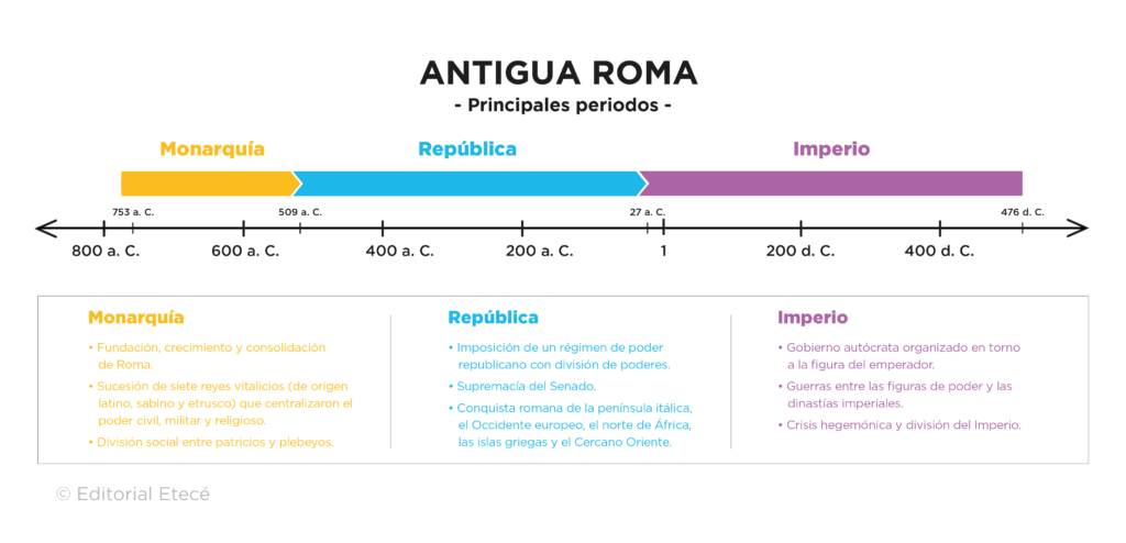 ¿Cuántos emperadores tuvo Roma? 2 cuantos emperadores tuvo roma
