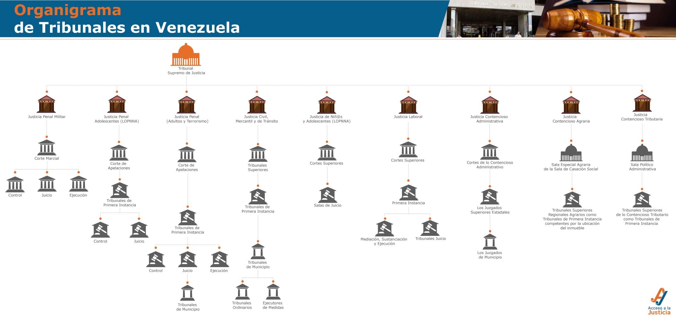 cuantos estados civiles