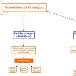 cuantos-estilos-de-comunicacion-existen